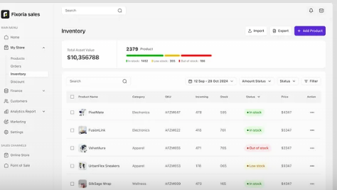 Karibu Groceries Inventory Management Dashboard